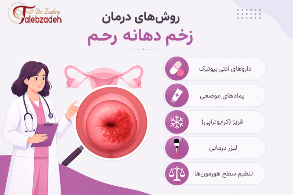 درمان زخم دهانه رحم
