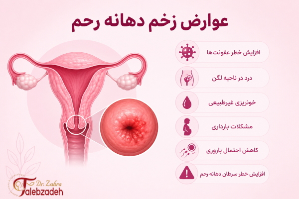 عوارض زخم دهانه رحم