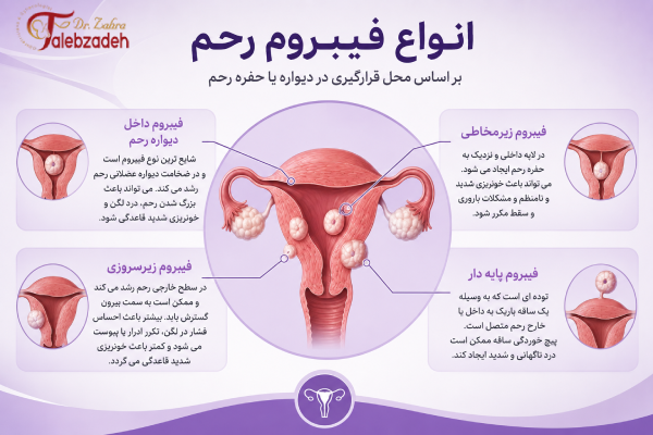 انواع فیبروم رحم
