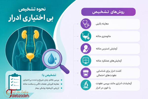 تشخیص بی اختیاری در ادرار