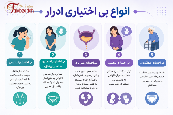 انواع بی اختیاری ادرار