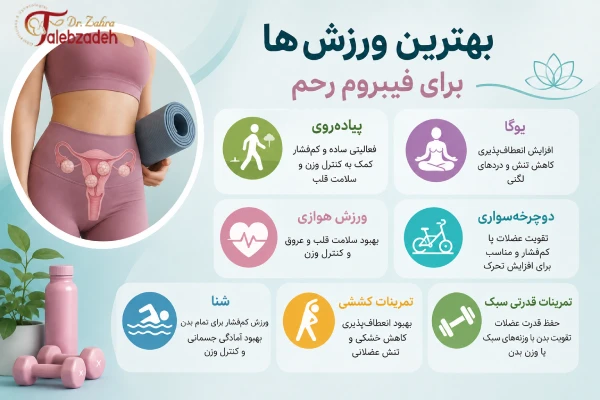 بهترین ورزش برای فیبروم رحم
