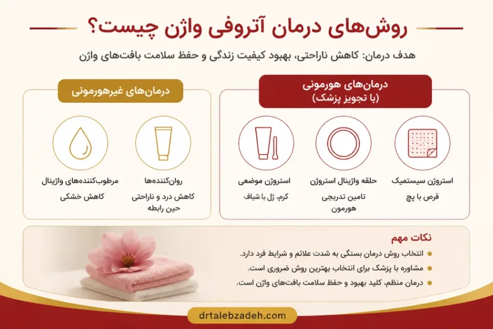 نمای توضیحی درباره روشهای درمان آتروفی واژن چیست